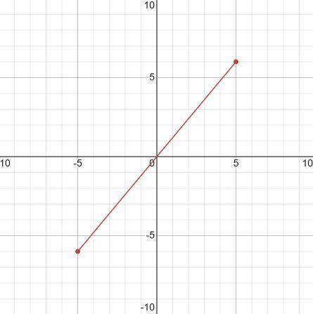 Distance between (-5,-6) and (5,6)