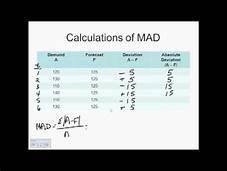 I'm struggling a little bith in Math. Can someone help me to understand how to calculate MAD (mean a