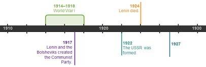The timeline shows major changes in russia’s history between 1910 and 1930. which event best matches