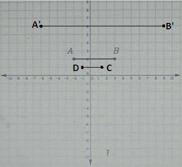 . Part A: Under a dilation of scale factor 3 centered at the origin, AB becomes A'B'. Determine the