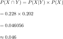 P(X\cap Y)=P(X|Y)\times P(X)\\\\=0.228\times 0.202\\\\=0.046056\\\\\approx 0.046