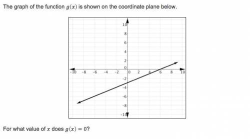 The graph of the function g(x) is shown on the coordinate plane below. for what value of x does g(x)