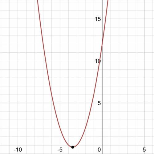 Choose the parabola that represents the trinomial below by finding the

correct vertex. 
x2 + 7x + 1