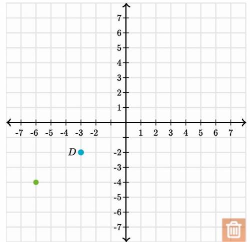 Plot the image of point D under a dilation about the origin (0,0) with the scale factor of 2.
