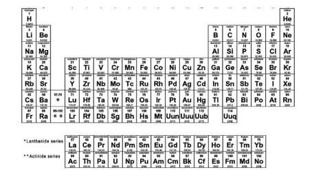 The periodic table organizes elements according to increasing a) atomic mass.  b) energy