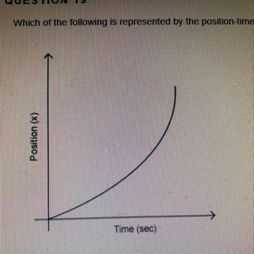 Which of the following is represented by the position-time graph shown below?  1.