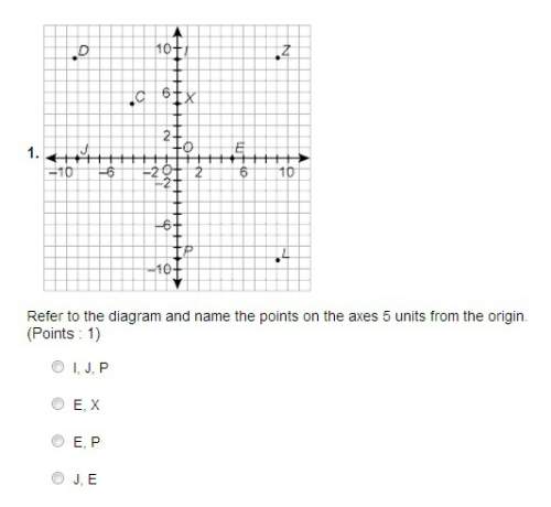 Refer to the attached diagram and name the points on the axes 5 units from the origin. a