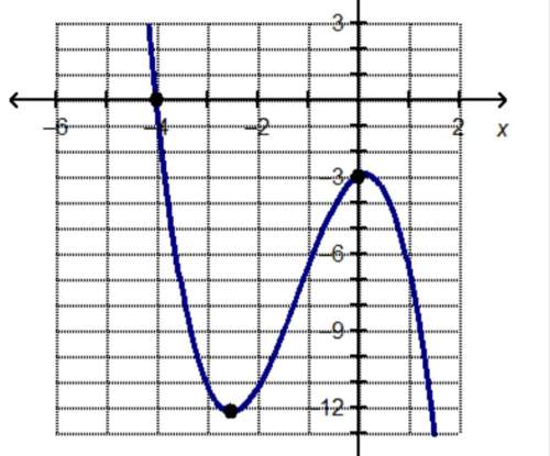 Which statement is true about the graphed function?  a. f(x) &lt; 0 over the interval (