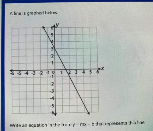 Math graph equation.  (picture.)