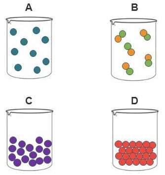 The dots in these cylinders represent the shape and density of the particles in the different states