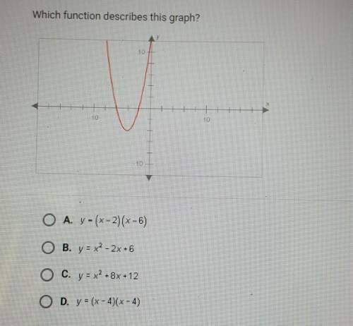 Which function describes this graph? a. y=(x-2)(x-6)b. y = x2-2x+6c. y = x2 + 8x +
