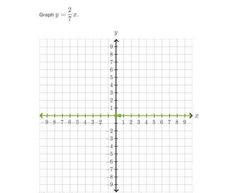 Ineed graphing and answering this, answer i really need !