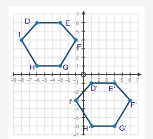 Hexagon defghi is translated on the coordinate plane below to create hexagon d'e'f'g'h'i': hexagon