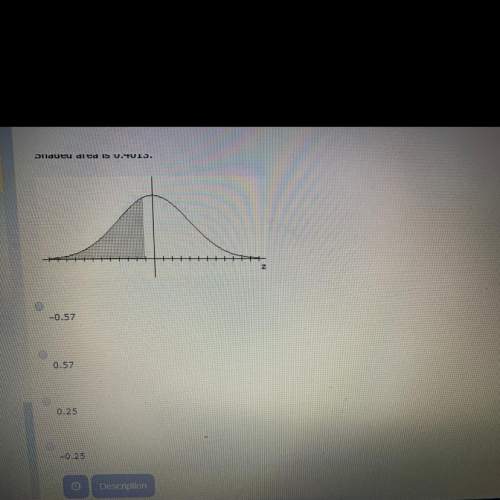 Find the indicated z score. the graph depicts the standard normal distribution with mean 0 and stand