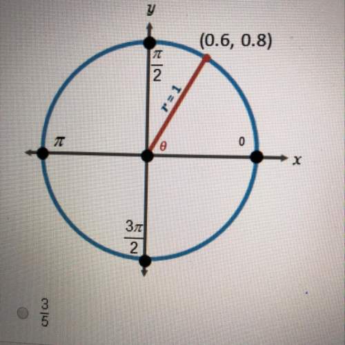What is the value of cos 0 in the diagram below?