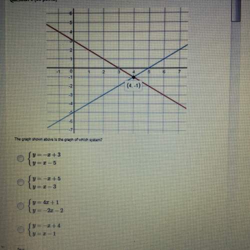 Graphs are just not my thing me on this need
