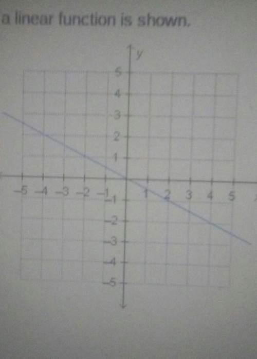 Another one, the graph of a linear function is shown.which word descibes the slope? posi