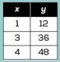 Function 1 is represented in the table below. it shows the amount of money, y, in dollars, that greg