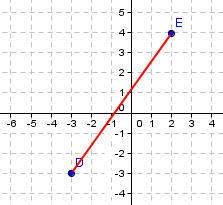 Find the x value for point f such that df and ef form a 1: 3 ratio. 0.75 −1&lt;
