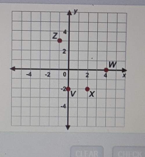 Which of the points shown is on the x-axis? 1.point z2.point w3.point v4.poi