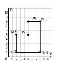 One no choices math question! what is the perimeter of the figure shown on the coordinate plane?