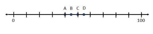 Which letter is a good estimation of 55 on the number line?  a)  b)  c)  d)&lt;