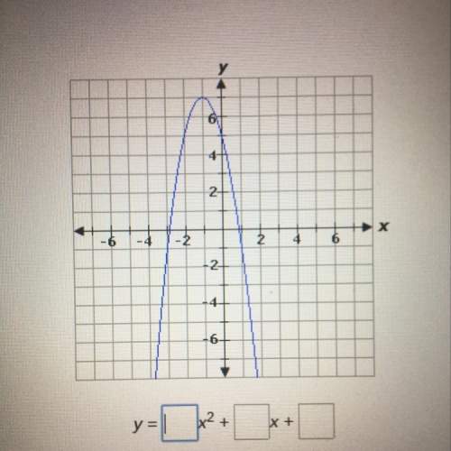 Determine the equation for the parabola graphed below.