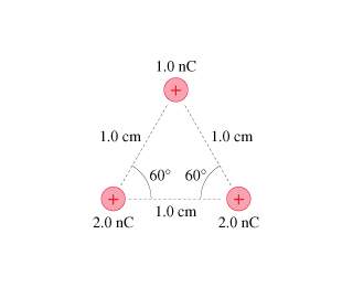 What is the magnitude of the force f on the 1.0 nc charge in the figure ?