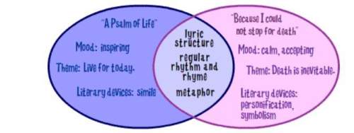 Study the venn diagram, and then answer the question. longfellow's "a psalm of life" ins