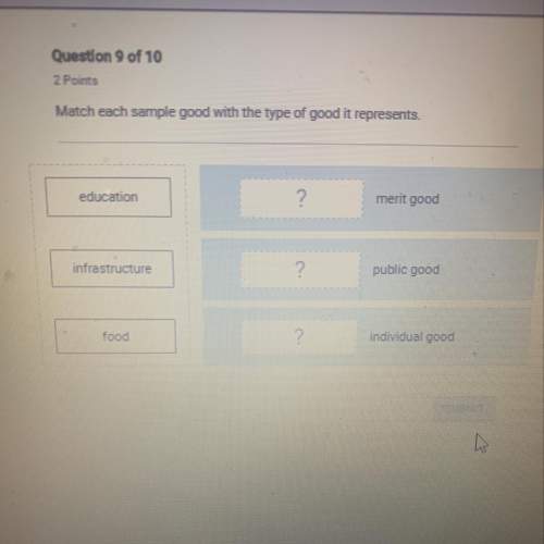 Match each sample good with the type of good it represents