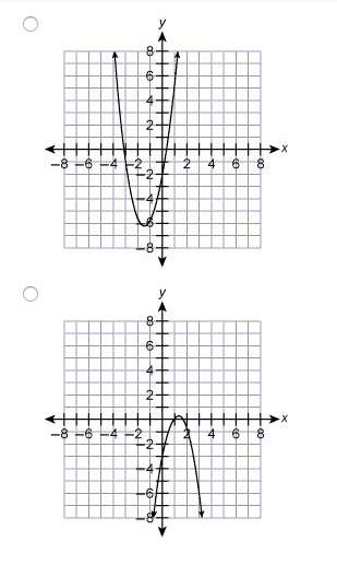 Which of these shows the graph for the quadratic function y = –2x^2 + 5x – 3?