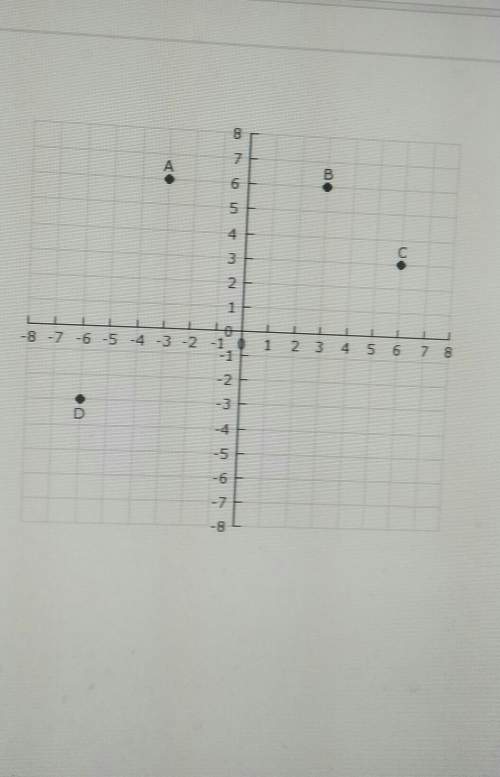 Which point is located at (-3 ,6. a. b c d