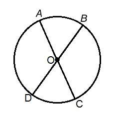 In circle o, central angle boc has a measure of 115°. find the measure of arc bac. in your final ans