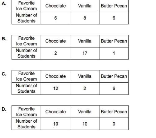 twenty seventh grade students are polled about which of three ice cream flavors they prefer.