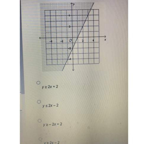 Choose the linear inequality that describes each graph. heppp