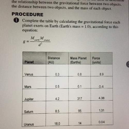 Complete the table by calculating the gravitational force each planet exerts on earth (earth's mass