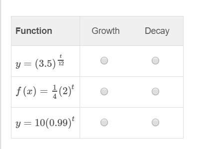 Select "growth" or "decay" to classify each function. (choices in picture)