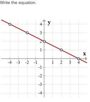With these ! write the equation in slope intercept form (y=mx+b) of each graph.