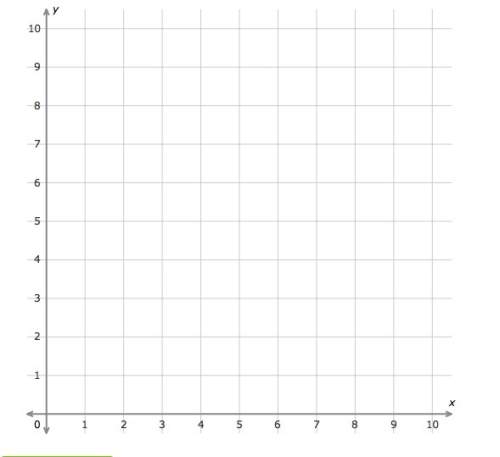 Graph this line using the slope and y-intercept:  y=-9x+10 what are the points?