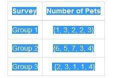 Apet store surveyed three groups of 5 customers to find out how many pets the customers owned. the t