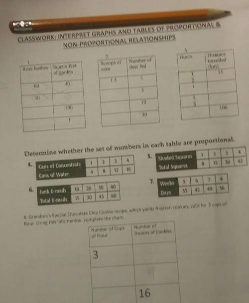 Interpret graphs and tables of proportional &amp; non-proportional relationship homework.
