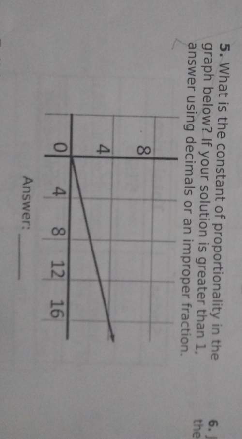 What is the constant proportionality in the graph below
