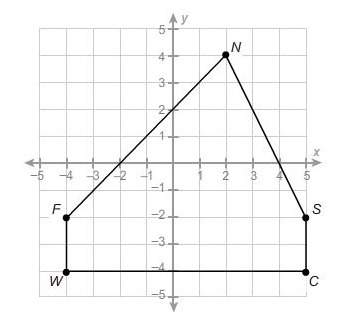 What is the area of this polygon?