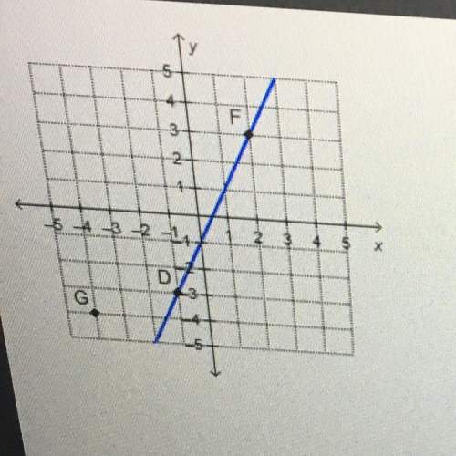 Urgent‼️ !  which point on the y-axis lies on the line that passes though point g and i