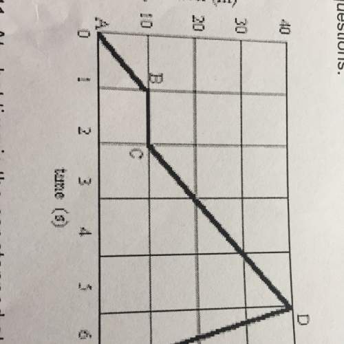 What is the slope of the line from point c to point