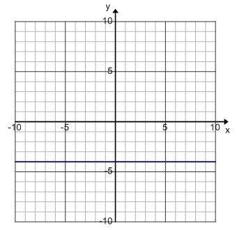 69 what is the equation of the horizontal line graphed below?