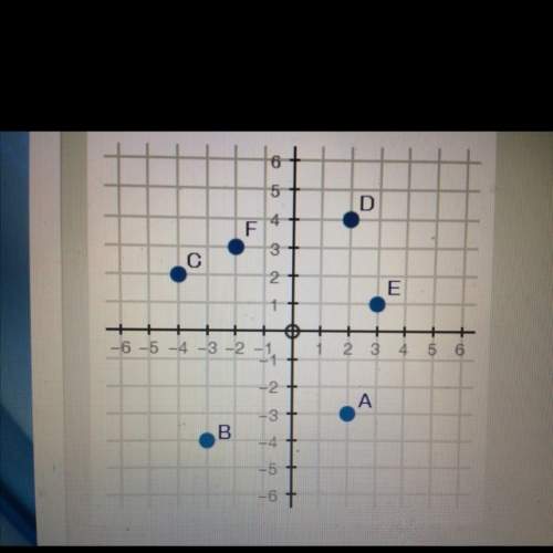 The coordinate plane below represents a city. points a through f are schools in the city.