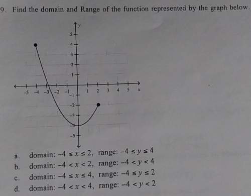 Find the domain and range of the function represented by the graph below
