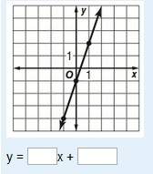 write an equation in slope-intercept form for the graph of the line shown. if necessary