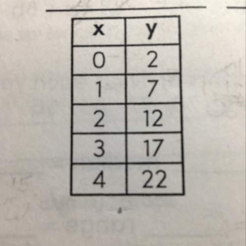 Write an equation to describe the relationship in this table.